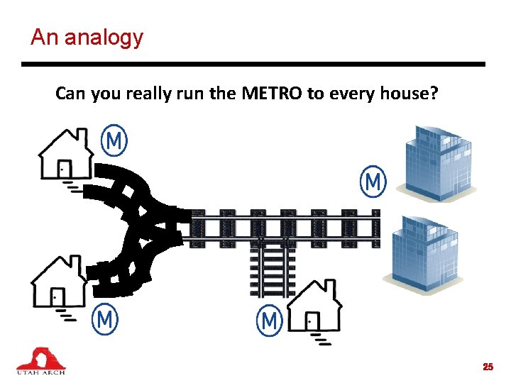 An analogy Can you really run the METRO to every house? 25 