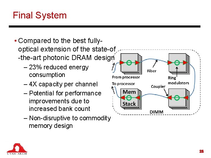 Final System • Compared to the best fullyoptical extension of the state-of -the-art photonic