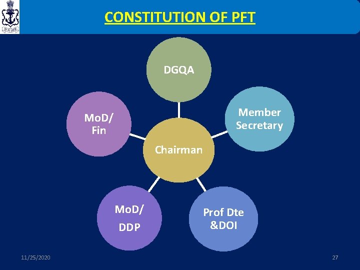 CONSTITUTION OF PFT DGQA Member Secretary Mo. D/ Fin Chairman Mo. D/ DDP 11/25/2020