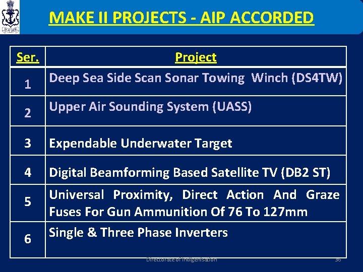 MAKE II PROJECTS - AIP ACCORDED Ser. 1 Project Deep Sea Side Scan Sonar