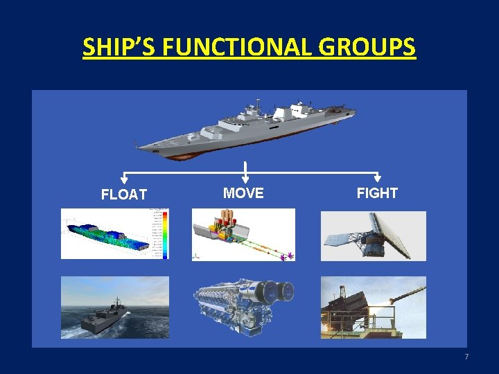 SHIP’S FUNCTIONAL GROUPS FLOAT MOVE FIGHT 7 