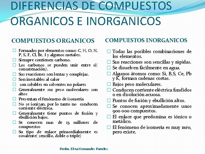 IDENTIFICACION DE COMPUESTOS ORGANICOS E INORGANICOS QUIMICA II