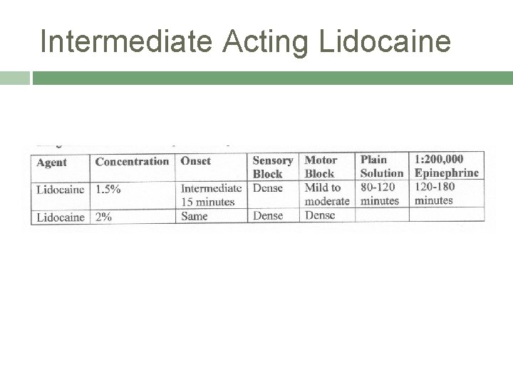 Intermediate Acting Lidocaine 