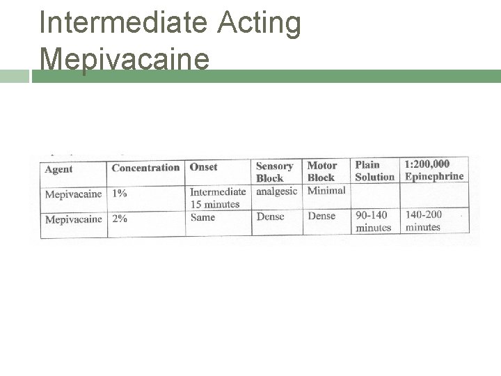 Intermediate Acting Mepivacaine 