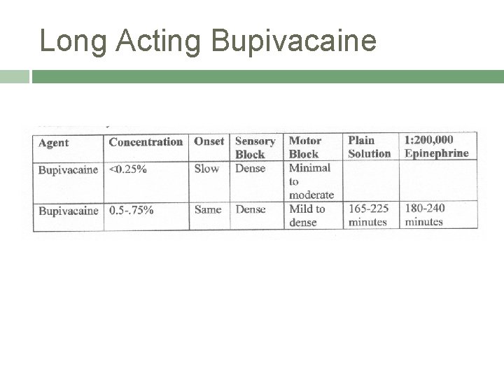 Long Acting Bupivacaine 