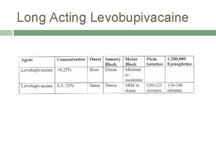 Long Acting Levobupivacaine 