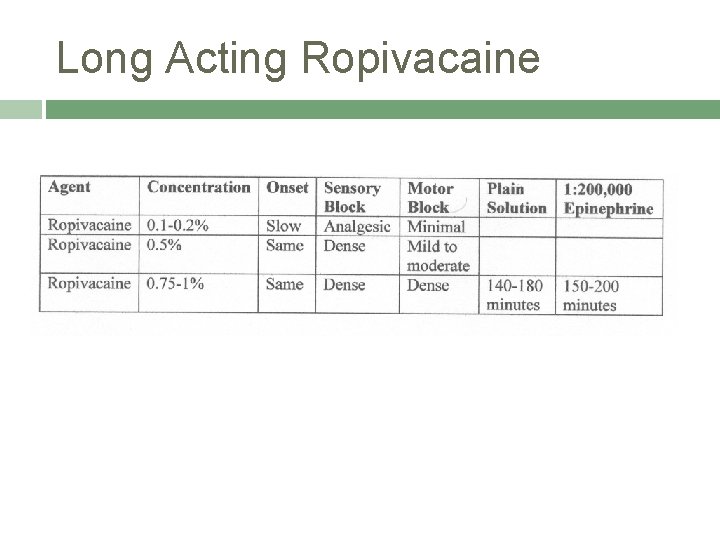 Long Acting Ropivacaine 