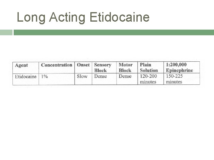 Long Acting Etidocaine 