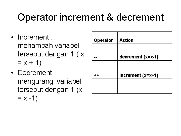 Operator increment & decrement • Increment : menambah variabel tersebut dengan 1 ( x