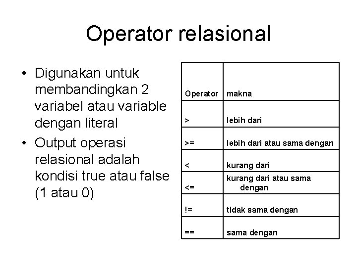 Operator relasional • Digunakan untuk membandingkan 2 variabel atau variable dengan literal • Output