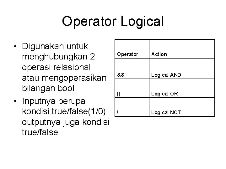Operator Logical • Digunakan untuk menghubungkan 2 operasi relasional atau mengoperasikan bilangan bool •