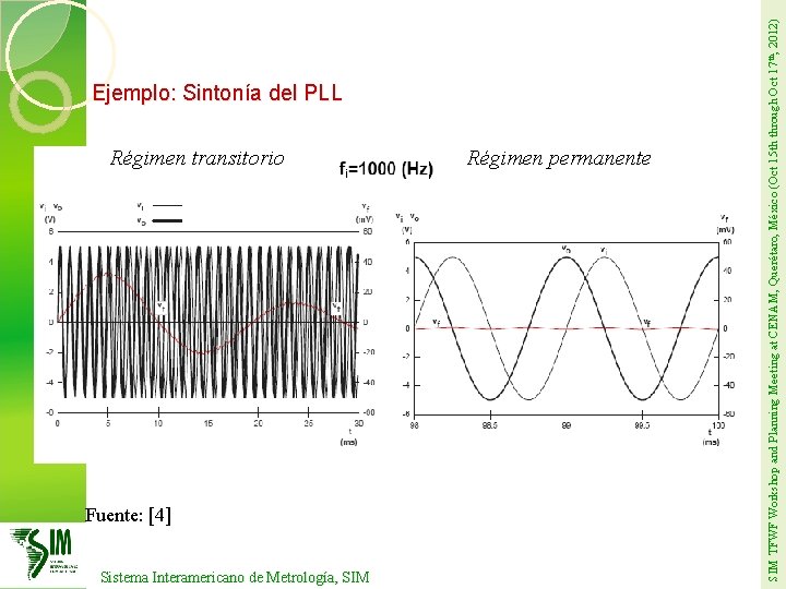 Régimen transitorio Fuente: [4] Sistema Interamericano de Metrología, SIM Régimen permanente SIM TFWF Workshop