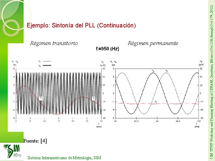 Régimen transitorio Fuente: [4] Sistema Interamericano de Metrología, SIM Régimen permanente SIM TFWF Workshop