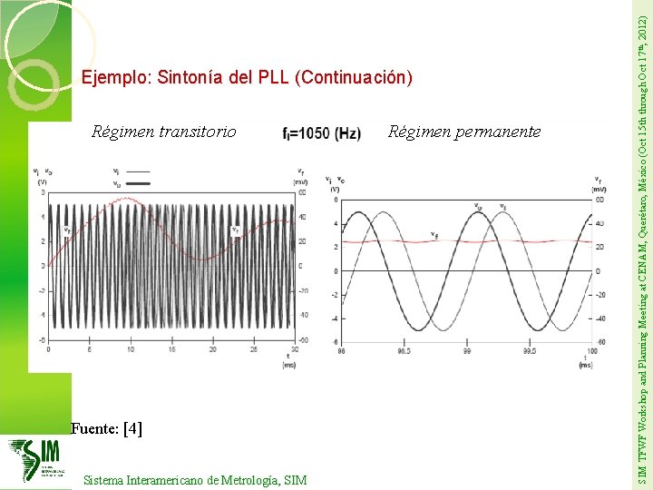 Régimen transitorio Fuente: [4] Sistema Interamericano de Metrología, SIM Régimen permanente SIM TFWF Workshop