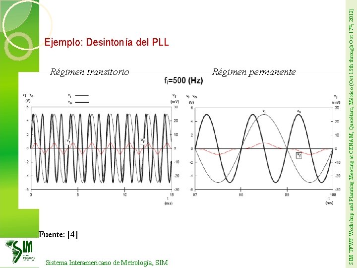 Régimen transitorio Fuente: [4] Sistema Interamericano de Metrología, SIM Régimen permanente SIM TFWF Workshop