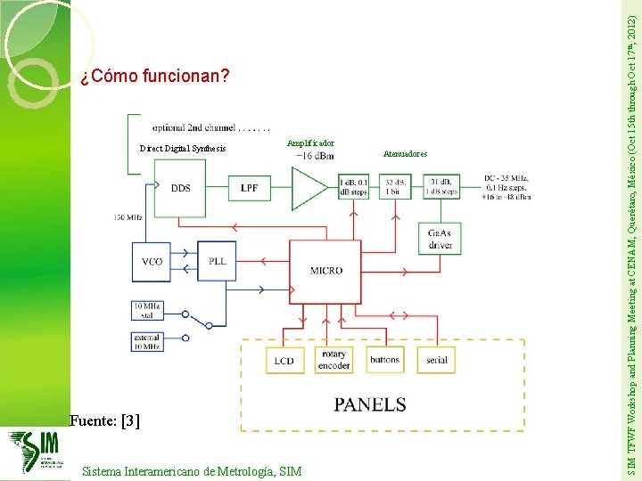 Direct Digital Synthesis Amplificador Fuente: [3] Sistema Interamericano de Metrología, SIM Atenuadores SIM TFWF