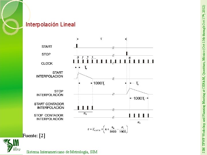 Fuente: [2] Sistema Interamericano de Metrología, SIM TFWF Workshop and Planning Meeting at CENAM,