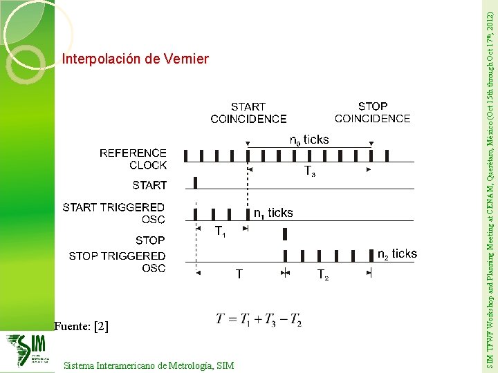 Fuente: [2] Sistema Interamericano de Metrología, SIM TFWF Workshop and Planning Meeting at CENAM,