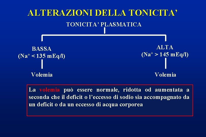 ALTERAZIONI DELLA TONICITA’ PLASMATICA BASSA (Na+ < 135 m. Eq/l) ALTA (Na+ > 145