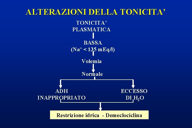 ALTERAZIONI DELLA TONICITA’ PLASMATICA BASSA (Na+ < 135 m. Eq/l) Volemia Normale ADH INAPPROPRIATO