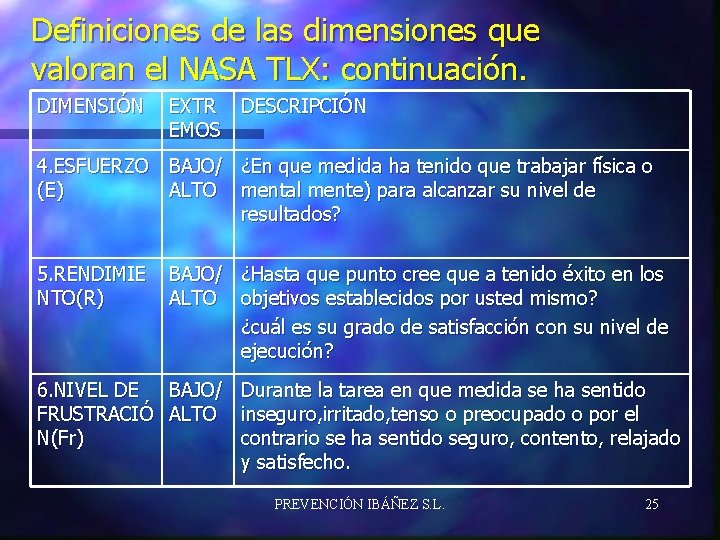 Definiciones de las dimensiones que valoran el NASA TLX: continuación. DIMENSIÓN EXTR DESCRIPCIÓN EMOS