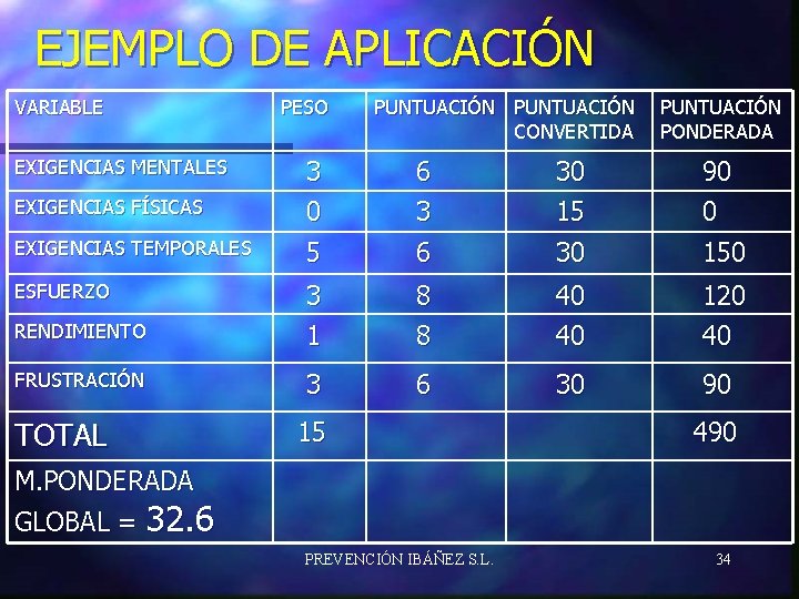 EJEMPLO DE APLICACIÓN VARIABLE PESO PUNTUACIÓN CONVERTIDA PUNTUACIÓN PONDERADA EXIGENCIAS FÍSICAS 3 0 6