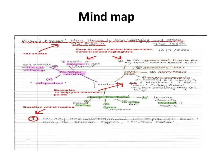Mind map 