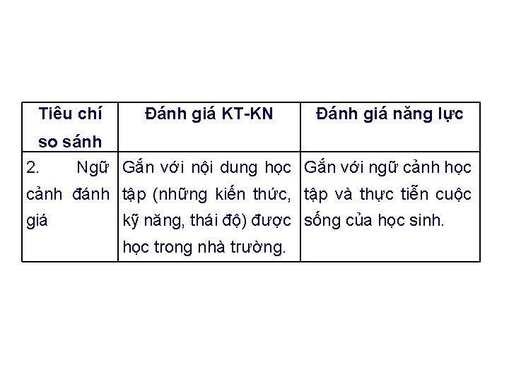 Một số khác biệt cơ bản giữa đánh giá năng lực người học và