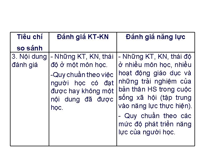 Một số khác biệt cơ bản giữa đánh giá năng lực người học và Một số khác biệt cơ bản giữa đánh giá năng lực người học và