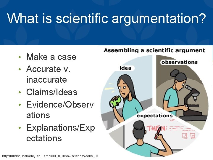 What is scientific argumentation? • Make a case • Accurate v. inaccurate • Claims/Ideas