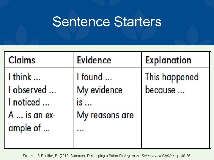 Sentence Starters Fulton, L & Poeltler, E. (2013, Summer). Developing a Scientific Argument, Science