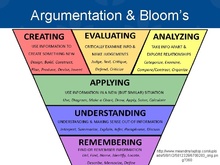 Argumentation & Bloom’s http: //www. meandmylaptop. com/uplo ads/5/8/1/2/5812329/6700283_orig. pn g? 360 