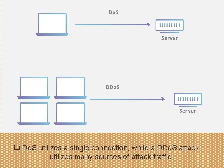 q Do. S utilizes a single connection, while a DDo. S attack utilizes many