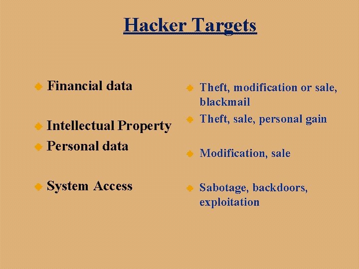 Hacker Targets u Financial data Intellectual Property u Personal data u u System Access