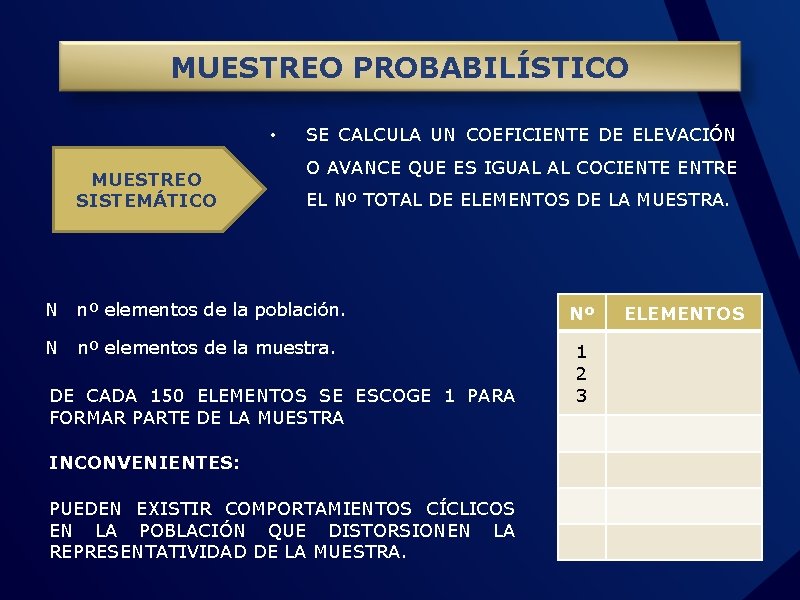 MUESTREO PROBABILÍSTICO • MUESTREO SISTEMÁTICO SE CALCULA UN COEFICIENTE DE ELEVACIÓN O AVANCE QUE