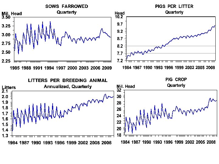 Livestock Marketing Information Center Data Source: USDA/NASS 