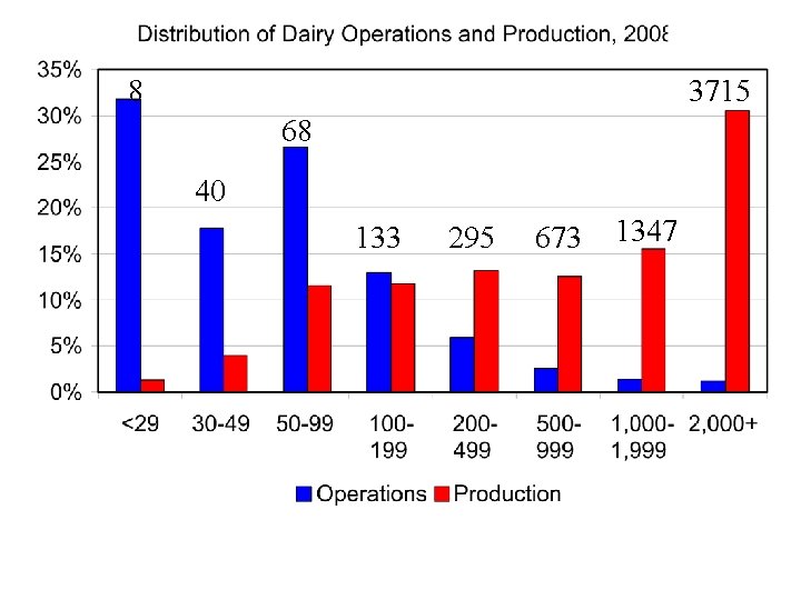 8 3715 68 40 133 295 673 1347 