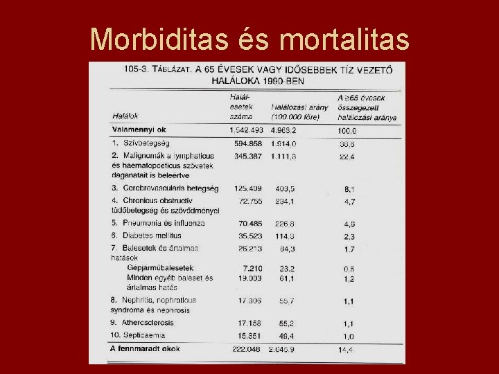 Morbiditas és mortalitas 