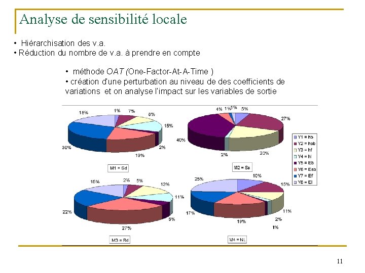 Analyse de sensibilité locale • Hiérarchisation des v. a. • Réduction du nombre de