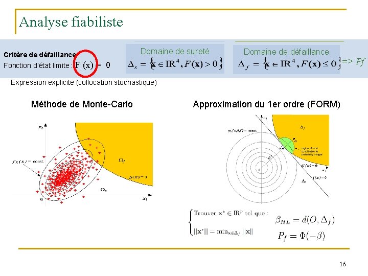 Analyse fiabiliste Critere de défaillance Critère de Fonction d’état limite g (X) Fonction d’état