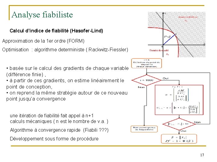 Analyse fiabiliste Calcul d’indice de fiabilité (Hasofer-Lind) Approximation de la 1 er ordre (FORM)