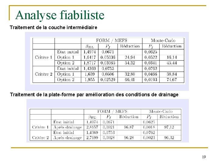 Analyse fiabiliste Traitement de la couche intermédiaire Traitement de la plate-forme par amélioration des