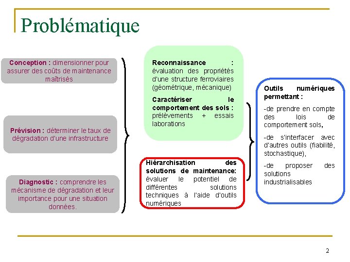 Problématique Conception : dimensionner pour assurer des coûts de maintenance maîtrisés Prévision : déterminer