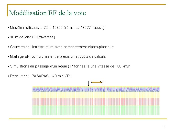 Modélisation EF de la voie • Modèle multicouche 2 D : 12792 éléments, 13577