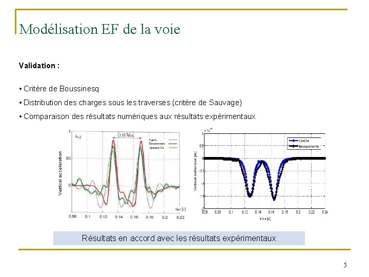 Modélisation EF de la voie Validation : • Critère de Boussinesq • Distribution des