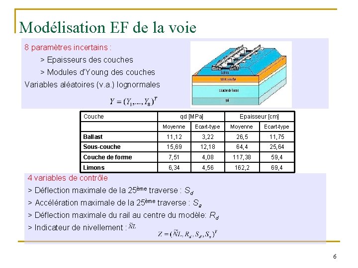 Modélisation EF de la voie 8 paramètres incertains : > Epaisseurs des couches >