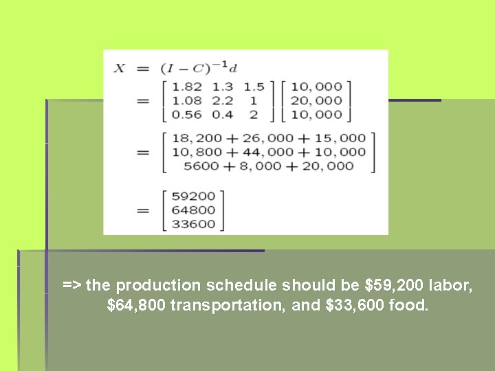 => the production schedule should be $59, 200 labor, $64, 800 transportation, and $33,