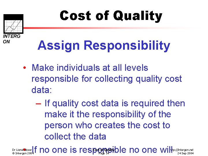 Cost of Quality INTERG ON Assign Responsibility • Make individuals at all levels responsible