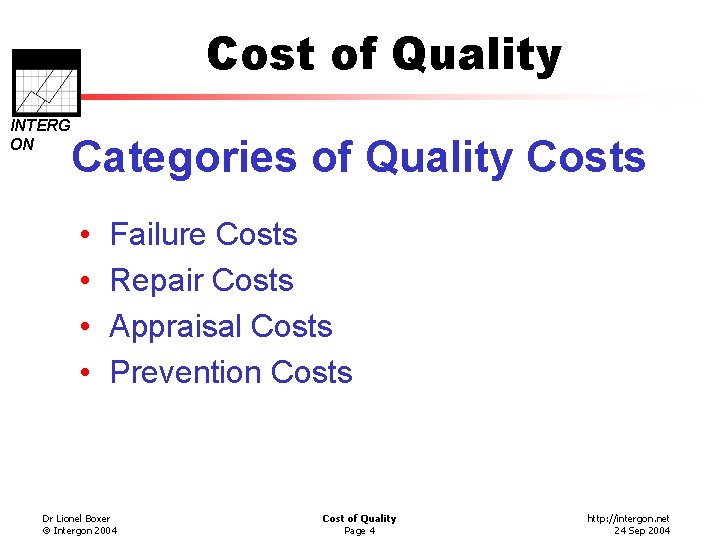 Cost of Quality INTERG ON Categories of Quality Costs • • Failure Costs Repair