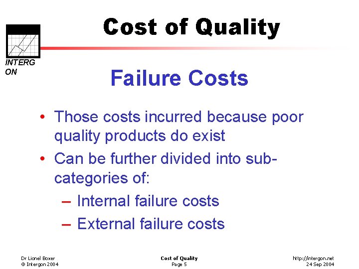Cost of Quality INTERG ON Failure Costs • Those costs incurred because poor quality